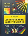 Eureka - An Infographic Guide to Science